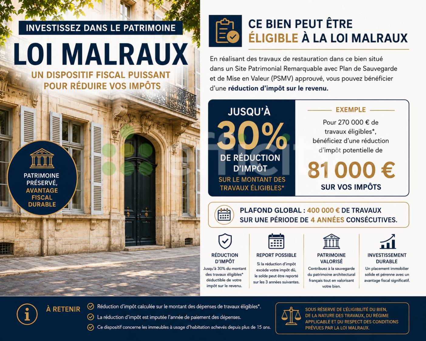 Vue principale du projet d’appartement à Aix-en-Provence